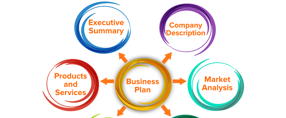 startup business plan