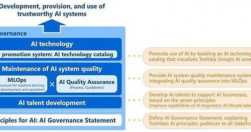 378536 toshiba group announces ai governance statement to promote provision of trustworthy ai business news