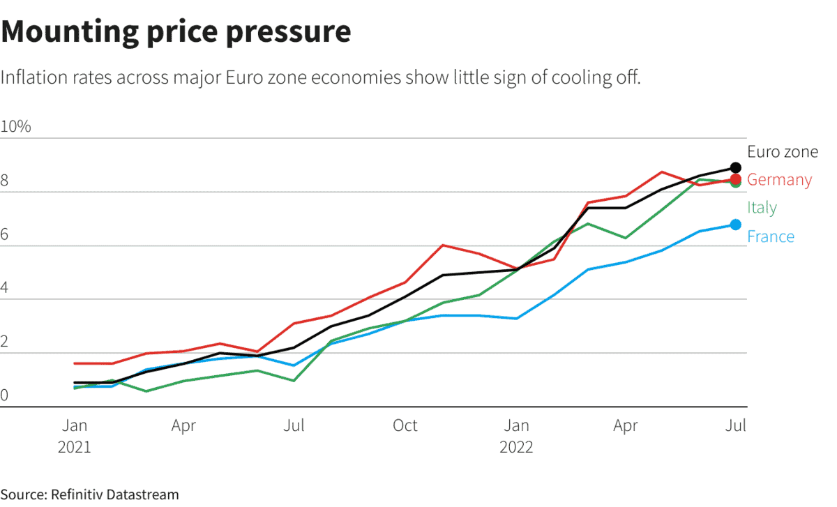 Mounting price pressure  –