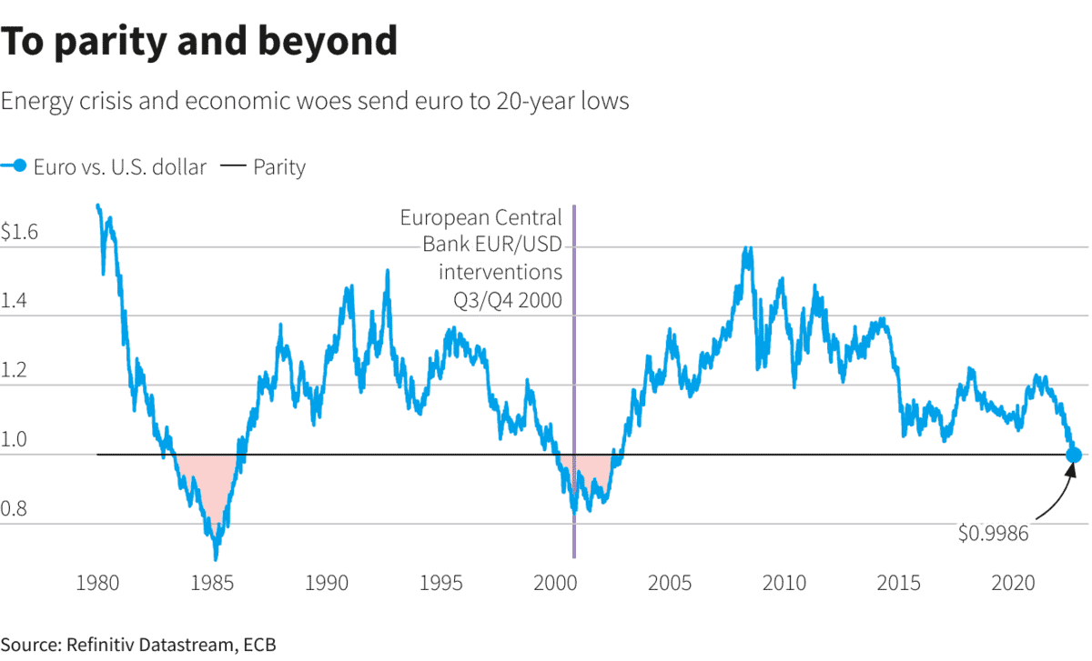 To parity and beyond –