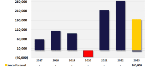 381467 it job market shrinks says janco