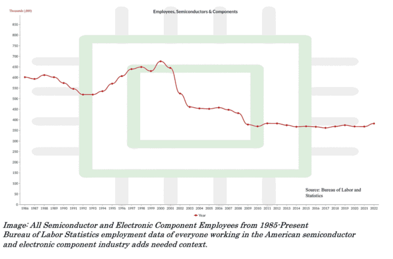 381958 were finally reshoring manufacturing and theyre already taking the jobs away from americans opinion