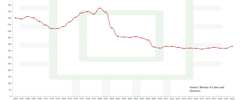 381958 were finally reshoring manufacturing and theyre already taking the jobs away from americans opinion