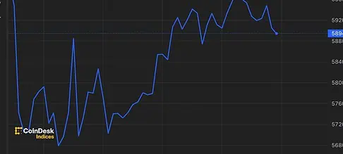 Bitcoin’s Price Recovery Faces Nonfarm Payrolls Test