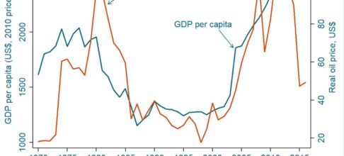 From golden to gilded age: Nigeria’s economic discontent and solutions (2)