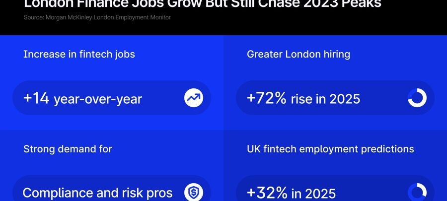 Want to Work in Finance in London? Fintech, Compliance, and Risk Roles Are the Top Paths