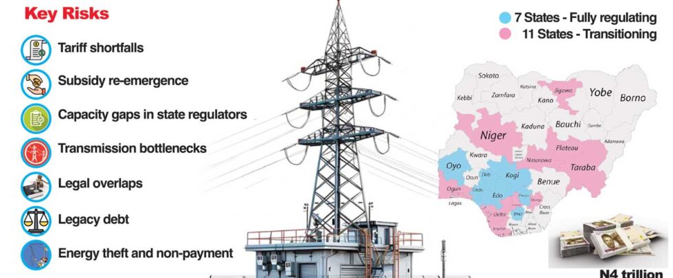 24 states backpedal on power market reforms over tariff, debt risks