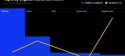 Weekly Digest: Kraken Posts 50 Cyprus Jobs, Adding MiFID Role; Netherlands Bans Polymarket