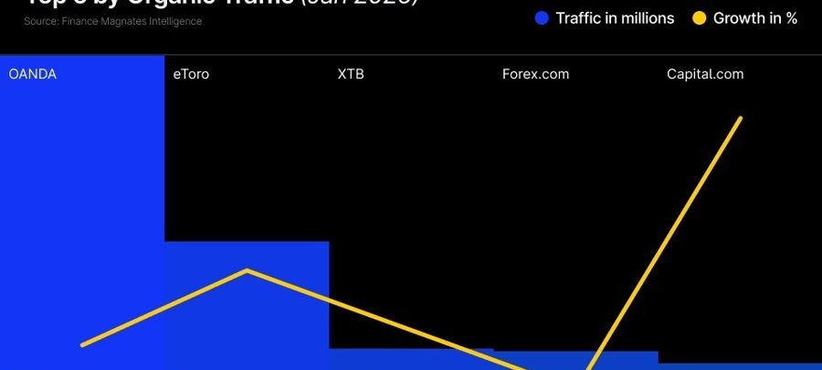 Weekly Digest: Kraken Posts 50 Cyprus Jobs, Adding MiFID Role; Netherlands Bans Polymarket